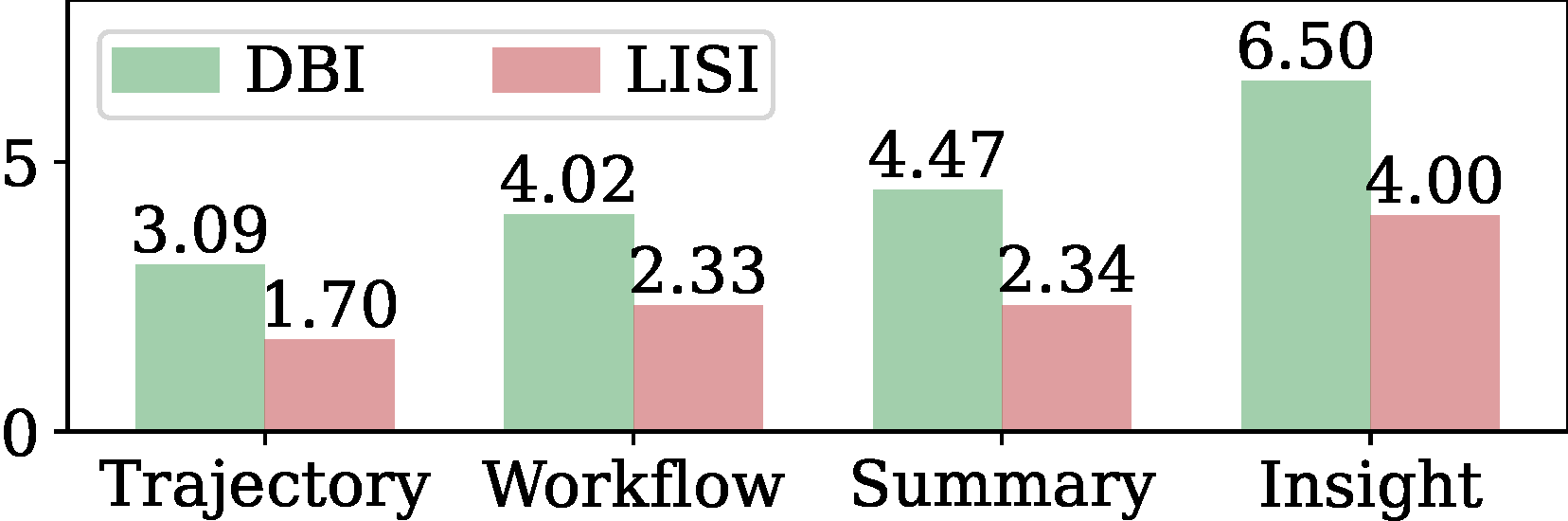 Clustering Metrics