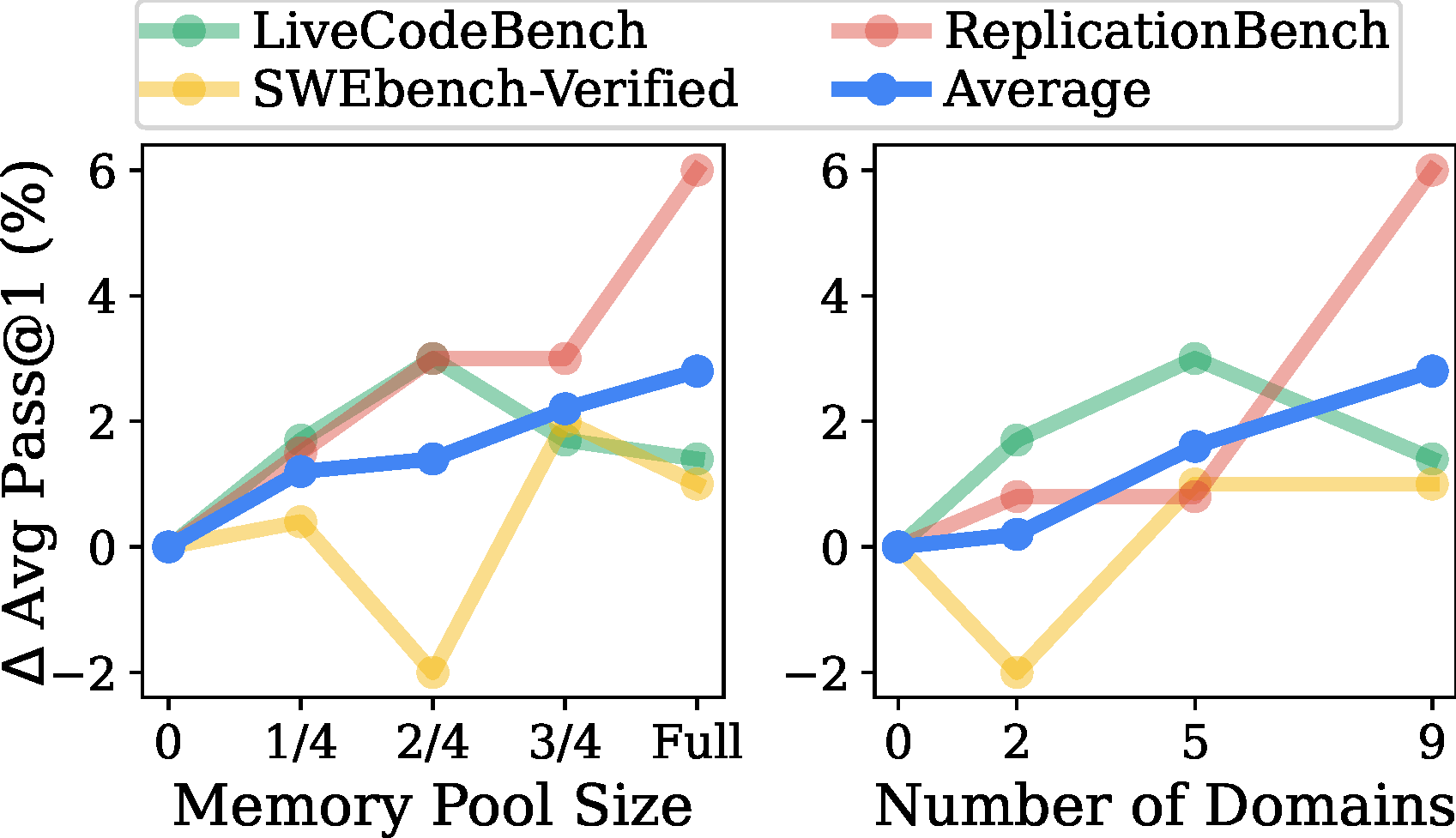 Pool Size Scaling