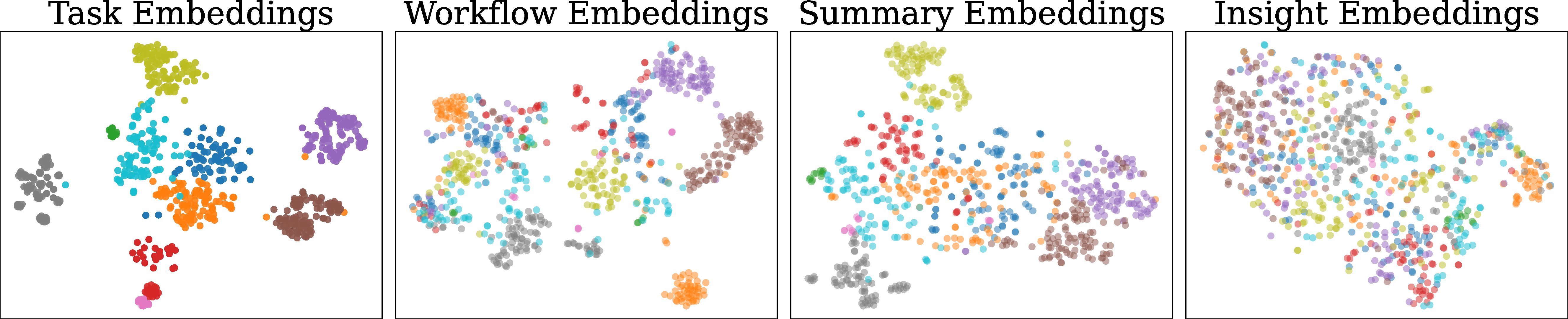 t-SNE Visualization